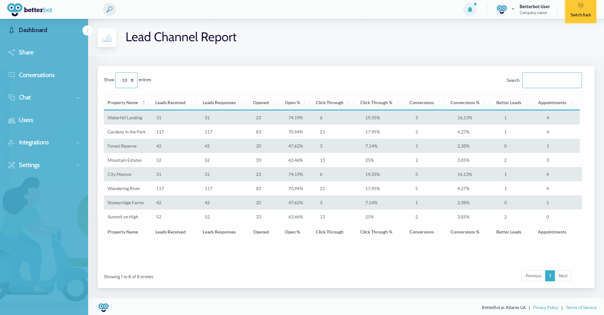 LeadChannelReport